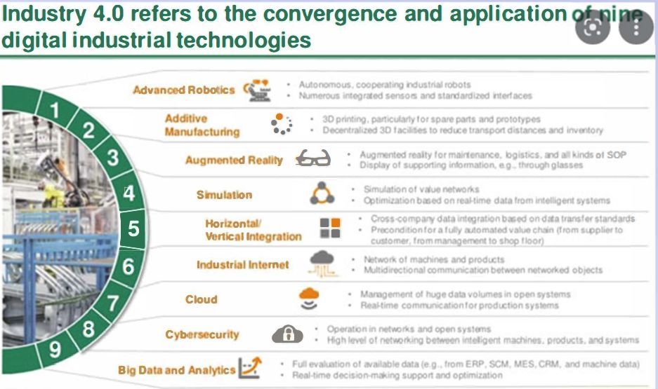 Industry 4.0: the convergence and application of nine digital industrial technologies