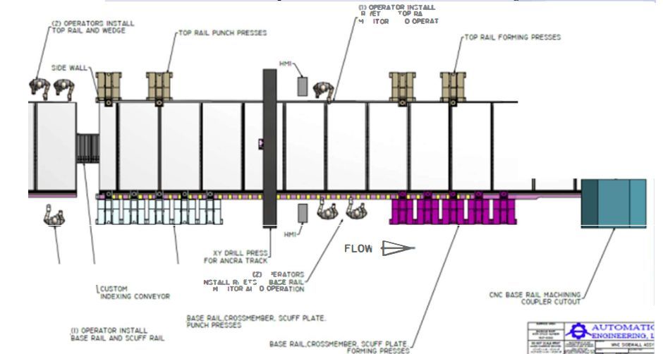 Sidewall System Concept project, ACOT Associates Group